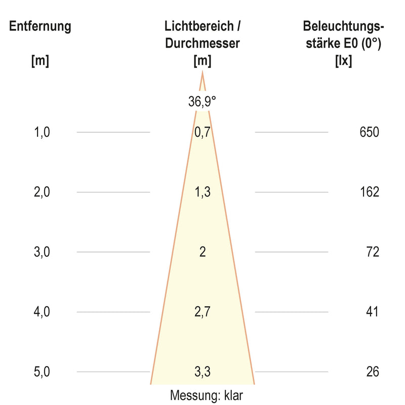 EVN Lichttechnik - Bodeneinbauleuchte LED-Bodeneinbauleuchte 67923889902 IP67 RGBW