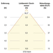 EVN Lichttechnik - Downlight/Strahler/Flutlicht LED-Spot 230V dim. IP54 L54N070125 3000-5700K ws