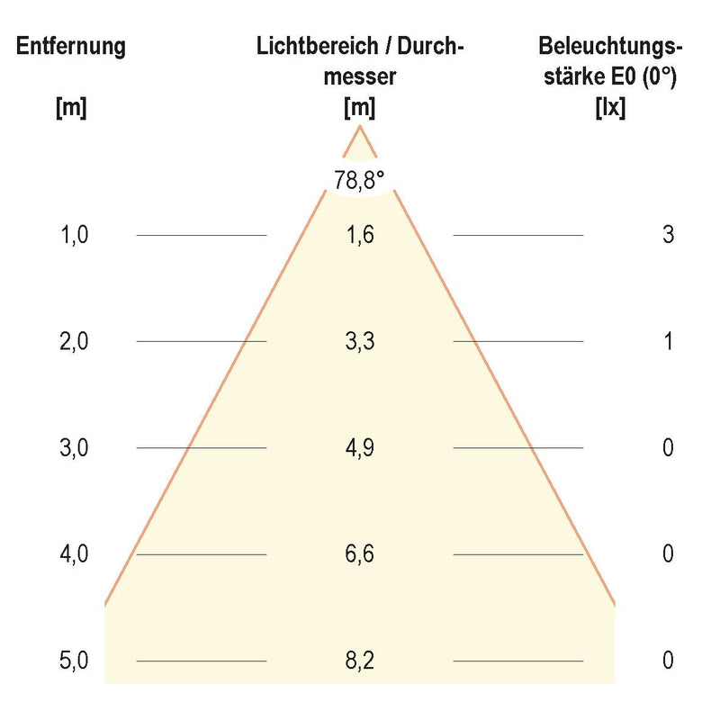 EVN Lichttechnik - Decken-/Wandleuchte LED Wandeinbauleuchte LQ 4602 W 12V 0,6W 3000K