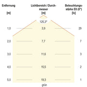 EVN Lichttechnik - Lichtschlauch/-band LED-Stripe LSTRSB67241505099-02 5m 24VDC RGBW