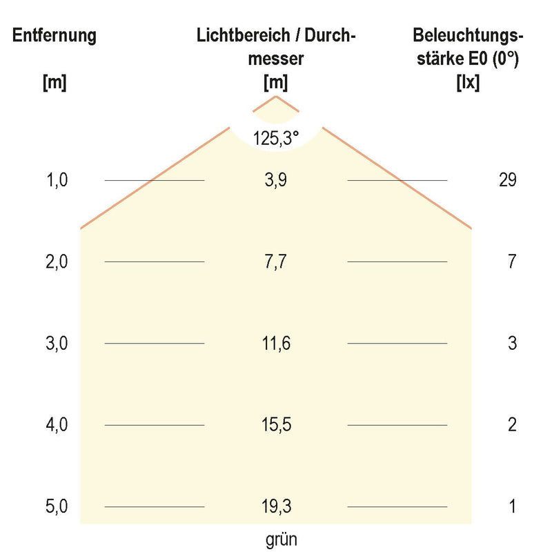 EVN Lichttechnik - Lichtschlauch/-band LED-Stripe LSTRSB67241505099-02 5m 24VDC RGBW