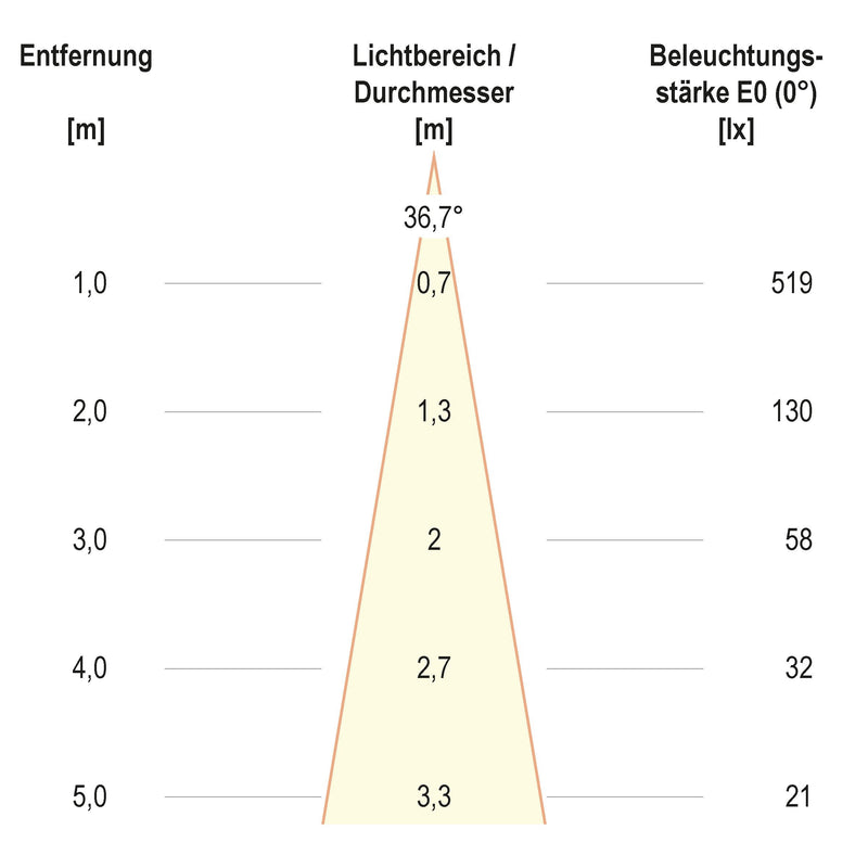 EVN Lichttechnik - Downlight/Strahler/Flutlicht P-LED Lichtpunkt P21031402 alu-mt IP20 12V 3W 3000K rd