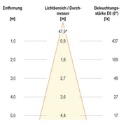 EVN Lichttechnik - Downlight/Strahler/Flutlicht LED-Deckeneinbauleuchte P44031302 eds 3000K 350mA IP44