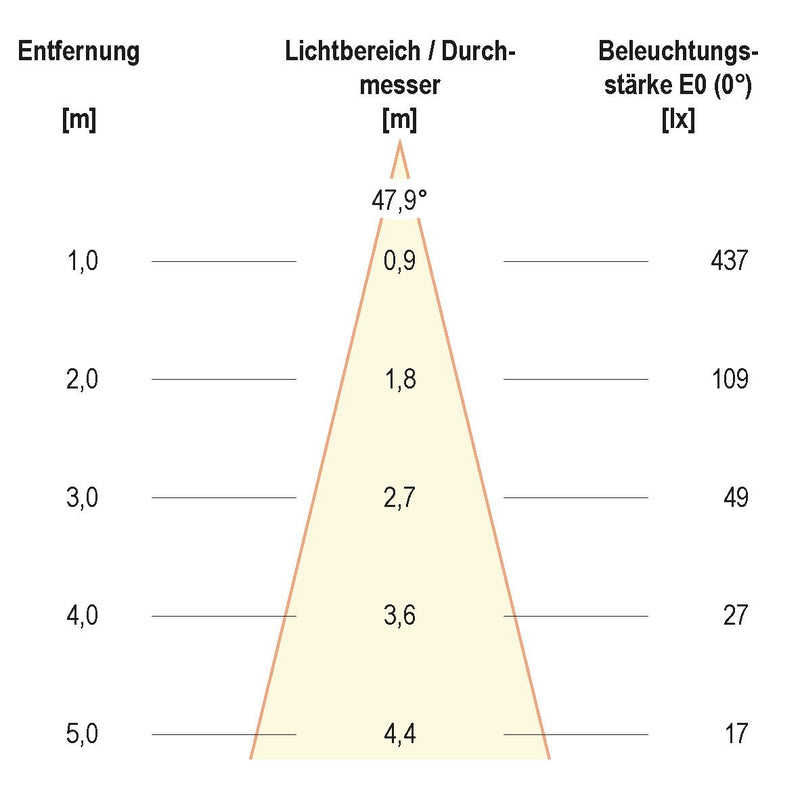 EVN Lichttechnik - Downlight/Strahler/Flutlicht LED-Deckeneinbauleuchte P44031302 eds 3000K 350mA IP44