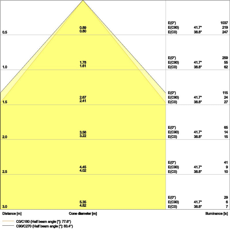 Ledvance - Decken-/Wandleuchte LED-Panel M600 PLCMFT600P28W830U19D 830, DALI