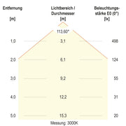 EVN Lichttechnik - Decken-/Wandleuchte LED-Einbaupanel LTQ220125