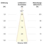 EVN Lichttechnik - Bodeneinbauleuchte LED-Bodeneinbauleuchte 679461A89902 IP67 RGBW