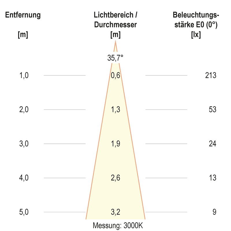 EVN Lichttechnik - Bodeneinbauleuchte LED-Bodeneinbauleuchte 679461A89902 IP67 RGBW