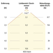 EVN Lichttechnik - Decken-/Wandleuchte LED-Anbauleuchte IP54 L30180125 3000K, 4000K, 5700K