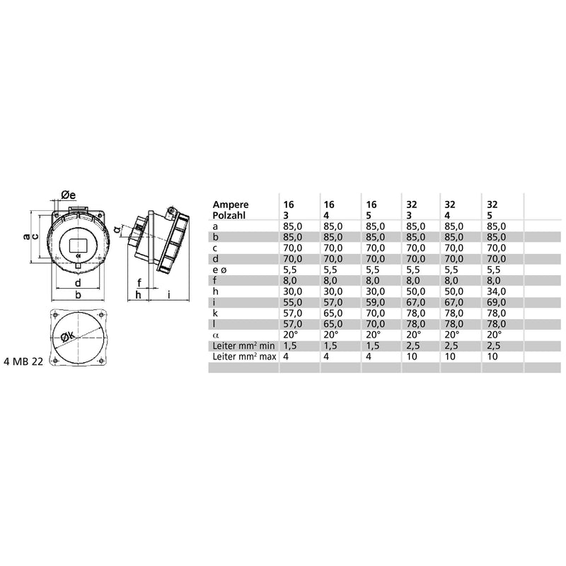 Bals Elektrotech - CEE-Anbausteckdose (IEC 60309) Anbausteckdose geneigt 32A 12327 3p 230V 6h IP67