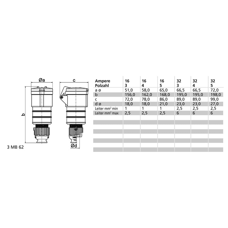 Bals Elektrotech - CEE-Kupplung (IEC 60309) CEE-Kupplung 310628