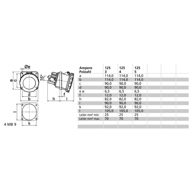 Bals Elektrotech - CEE-Anbausteckdose (IEC 60309) CEE-Anbausteckdose 12065