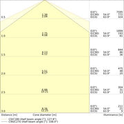 Ledvance - Decken-/Wandleuchte LED-Feuchtraumleuchte DPHE5TH1500P40WML840 1,5m, 840, ML