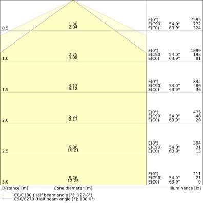 Ledvance - Decken-/Wandleuchte LED-Feuchtraumleuchte DPHE5TH1500P40WML840 1,5m, 840, ML