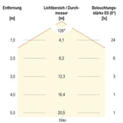 EVN Lichttechnik - Lichtschlauch/-band LED-Stripe IP54 5m IC5448420509902 3000K