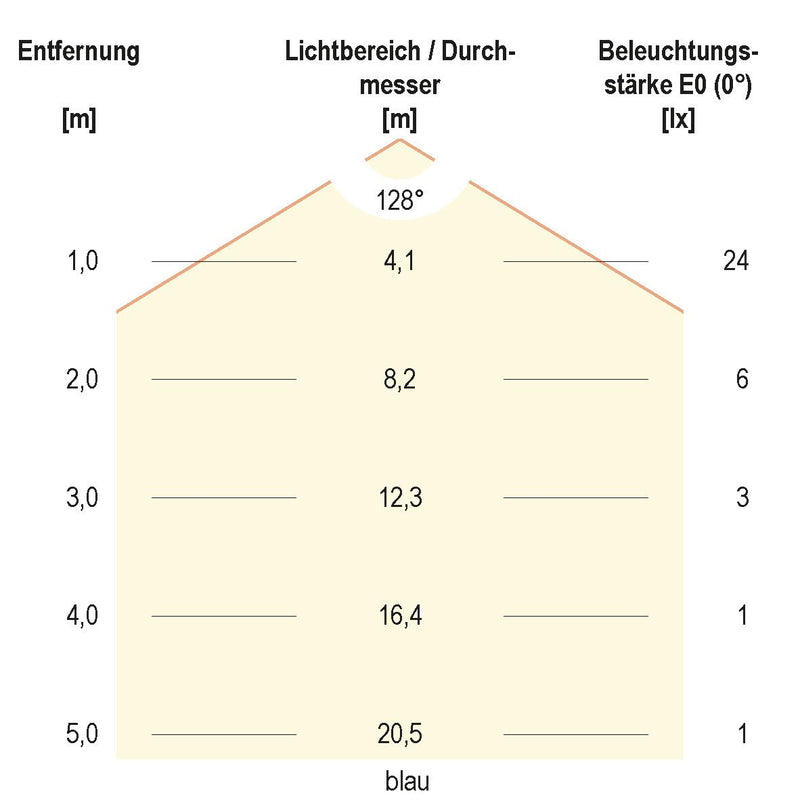 EVN Lichttechnik - Lichtschlauch/-band LED-Stripe IP54 5m IC5448420509902 3000K