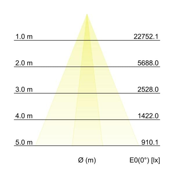 Brumberg Leuchten - Decken-/Wandleuchte LED-Wallwasher 60831644 4000K