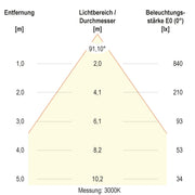 EVN Lichttechnik - Downlight/Strahler/Flutlicht LED-Downlight L54N150125 CCT Switch