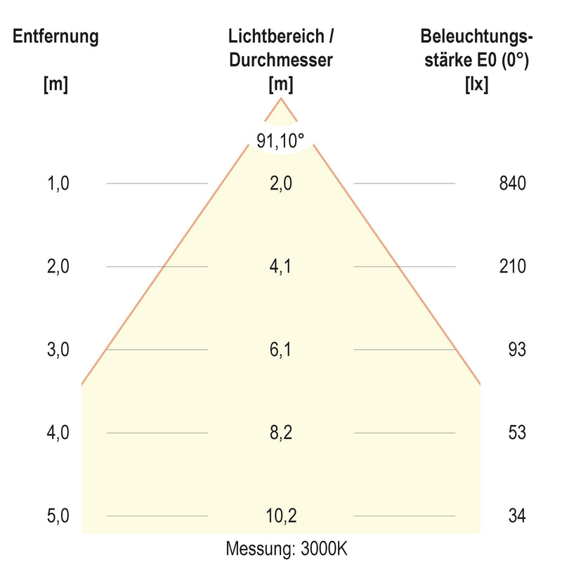 EVN Lichttechnik - Downlight/Strahler/Flutlicht LED-Downlight L54N150125 CCT Switch