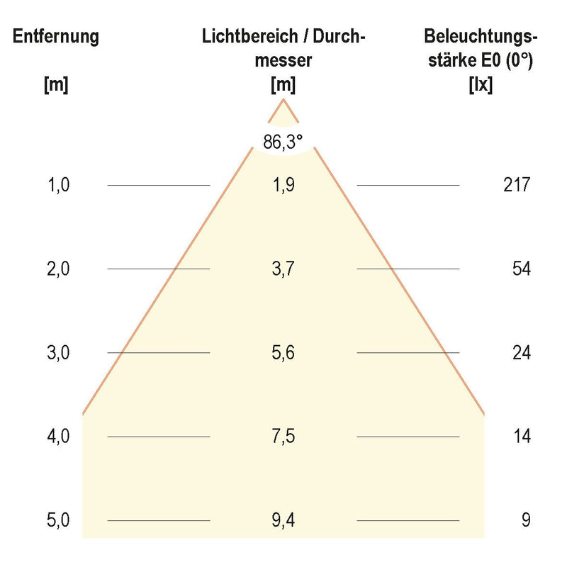 EVN Lichttechnik - Decken-/Wandleuchte LED Wandanbauleuchte L54121402RE IP54 230V 2x 3000K