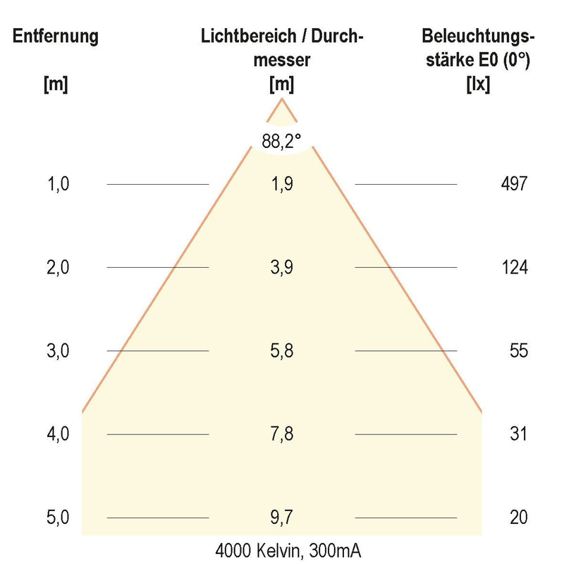 EVN Lichttechnik - Downlight/Strahler/Flutlicht LED-Downlight L44D100125