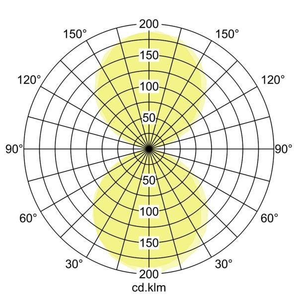 Brumberg Leuchten - Decken-/Wandleuchte LED-Wandleuchte 65255103 3000K, graphit