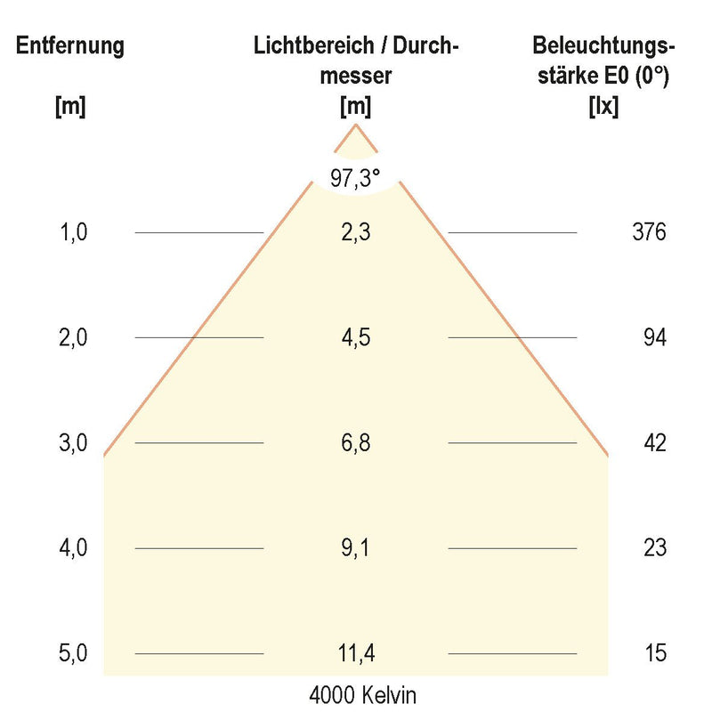EVN Lichttechnik - Downlight/Strahler/Flutlicht LED-Einbauleuchte L0900125