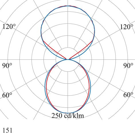 SCHMITZ-WILA - Decken-/Wandleuchte LED-Wandleuchte 151-103-103-E 3000K, ws  − 1 Stück
