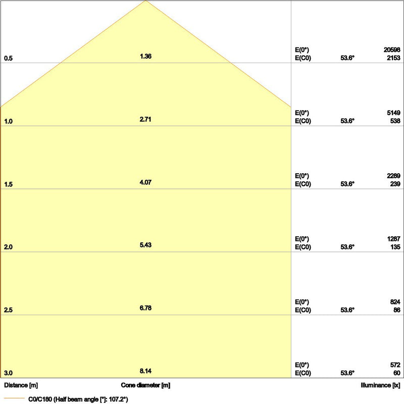 Ledvance - Hallen-Reflektorleuchte LED-Hallenleuchte HBDALI93W4000K110DEG 4000K IP65 DALI − 1 Stück