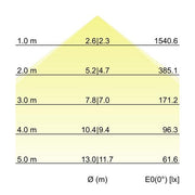 Brumberg Leuchten - Decken-/Wandleuchte Einbau-Profilleuchte 7428141016 1158 x 110 x 59mm