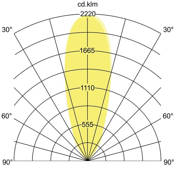 Brumberg Leuchten - Bodeneinbauleuchte LED-Bodeneinbauleuchte 14053223 V4A IP65