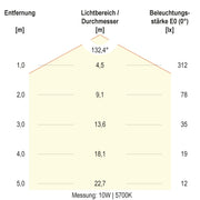 EVN Lichttechnik - Decken-/Wandleuchte LED-Wandleuchte SL44120125 IP44