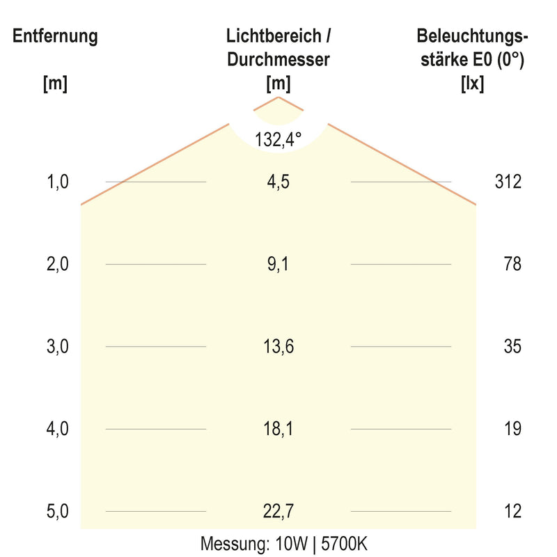 EVN Lichttechnik - Decken-/Wandleuchte LED-Wandleuchte SL44120125 IP44