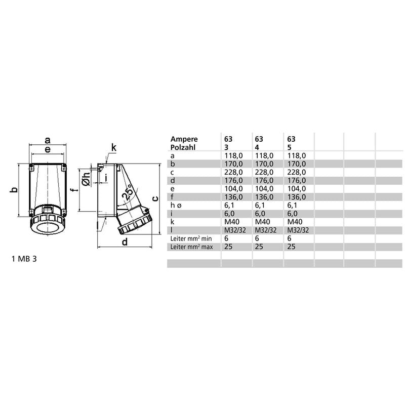 Bals Elektrotech - CEE-Steckdose (IEC 60309) CEE-Steckdose 110416