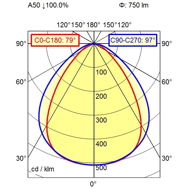Waldmann Light - Maschinen- und Werkbankleuchte Maschinenleuchte 00580624  − 1 Stück
