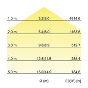 Brumberg Leuchten - Decken-/Wandleuchte LED-Anbau-Flächenleuchte 13692174 4000K