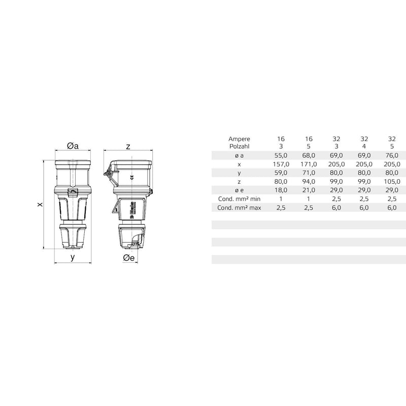 Bals Elektrotech - CEE-Kupplung (IEC 60309) Kupplung Innolinq 315 16A 4p 400V 6h IP54 − 10 Stück
