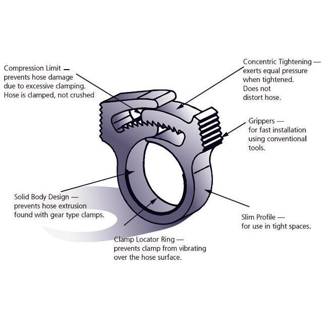 HellermannTyton - Befestigungsschelle für Kabel/Rohre Befestigungsschelle SNP6-HIR-BK-C1 − 100 Stück