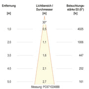 EVN Lichttechnik - Bodeneinbauleuchte LED-Bodeneinbauleuchte PC67102402D IP67
