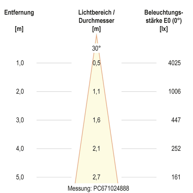 EVN Lichttechnik - Bodeneinbauleuchte LED-Bodeneinbauleuchte PC67102402D IP67