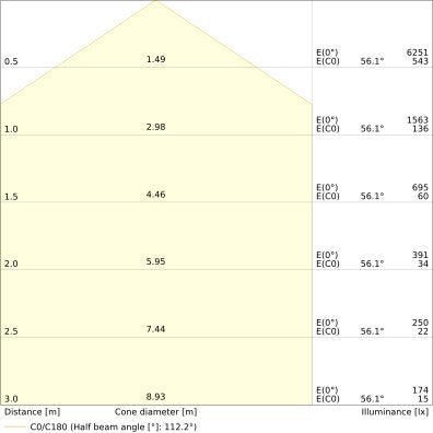 Ledvance - Decken-/Wandleuchte LED-Panel M625 PLFL.625S32W840PS 840