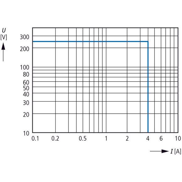 Eaton - Isolations-/Erdschlussüberwachungsgerät Isolationswächter EMR6-R250-A-1 0-250VAC 0-300VDC  − 1 Stück

