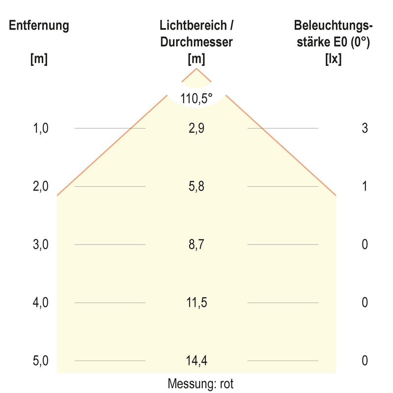 EVN Lichttechnik - Bodeneinbauleuchte LED-Bodeneinbauleuchte 672029902 IP67 RGB