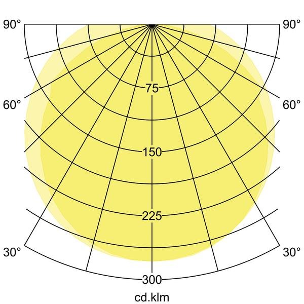 Brumberg Leuchten - Decken-/Wandleuchte LED-Feuchtraumleuchte 78912114 4000K