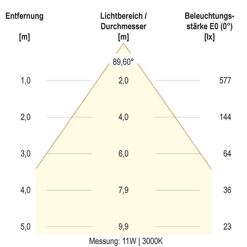 EVN Lichttechnik - Downlight/Strahler/Flutlicht LED-Downlight L54D150125 CCT Switch