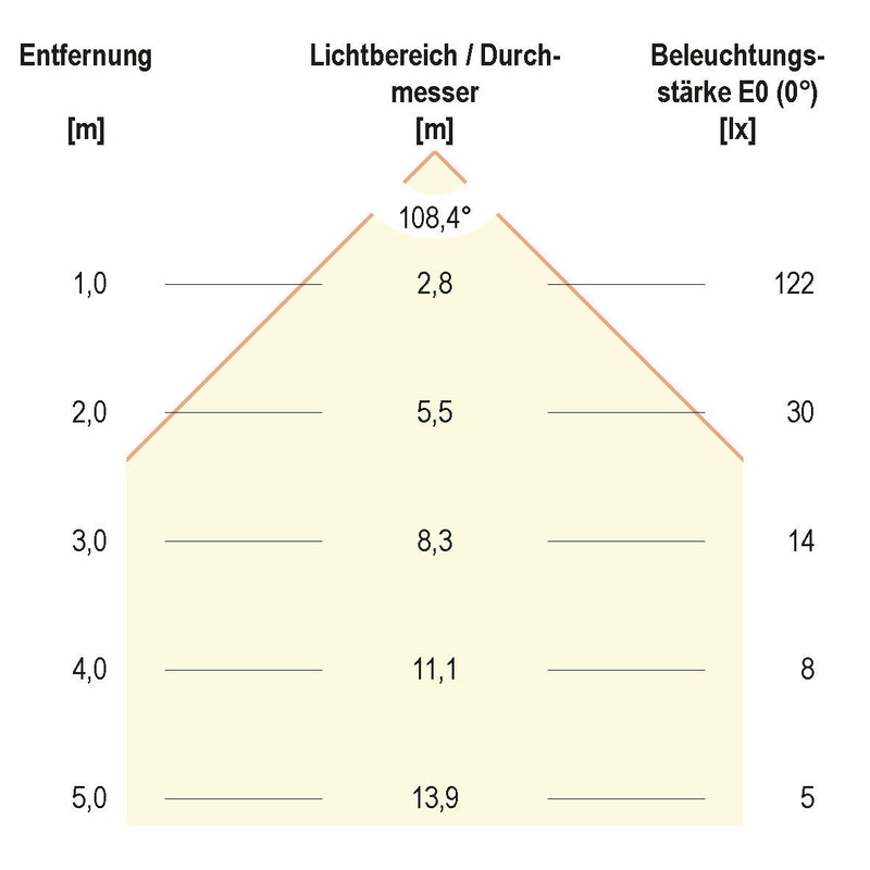 EVN Lichttechnik - Decken-/Wandleuchte LED Einbau Panel si LP R 083502 5W 3000K 85mm rd