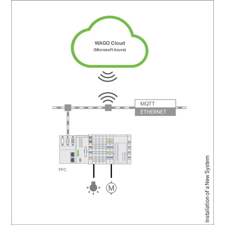 WAGO - Applikations-Software für Automation WAGO Cloud 500 Lizenzpunk. 2759-1061/651-050 Onlineaktivierung