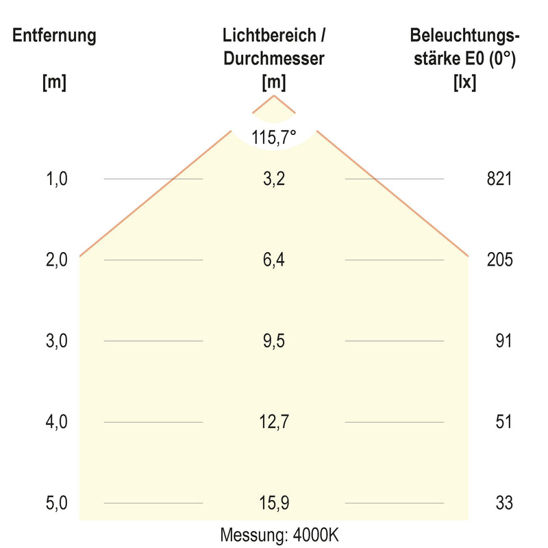EVN Lichttechnik - Decken-/Wandleuchte LED-Anbauleuchte DDT400125 CCT Switch