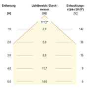 EVN Lichttechnik - Lichtschlauch/-band LED-Stripe IP67 5m IC6748652802 3000K