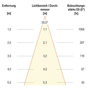EVN Lichttechnik - Downlight/Strahler/Flutlicht LED-Einbauleuchte LC441513D2W 3000-1800K chr-sat